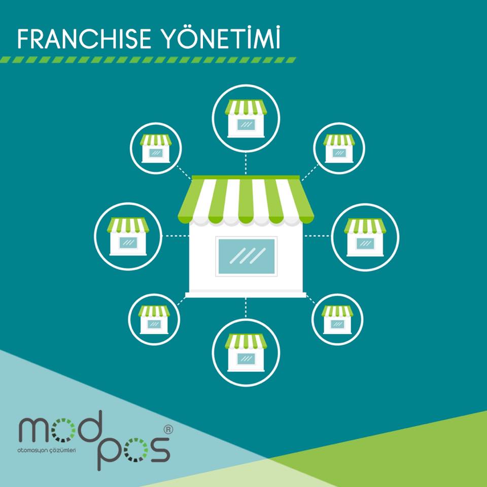 FRANCHİSE YÖNETİMİ